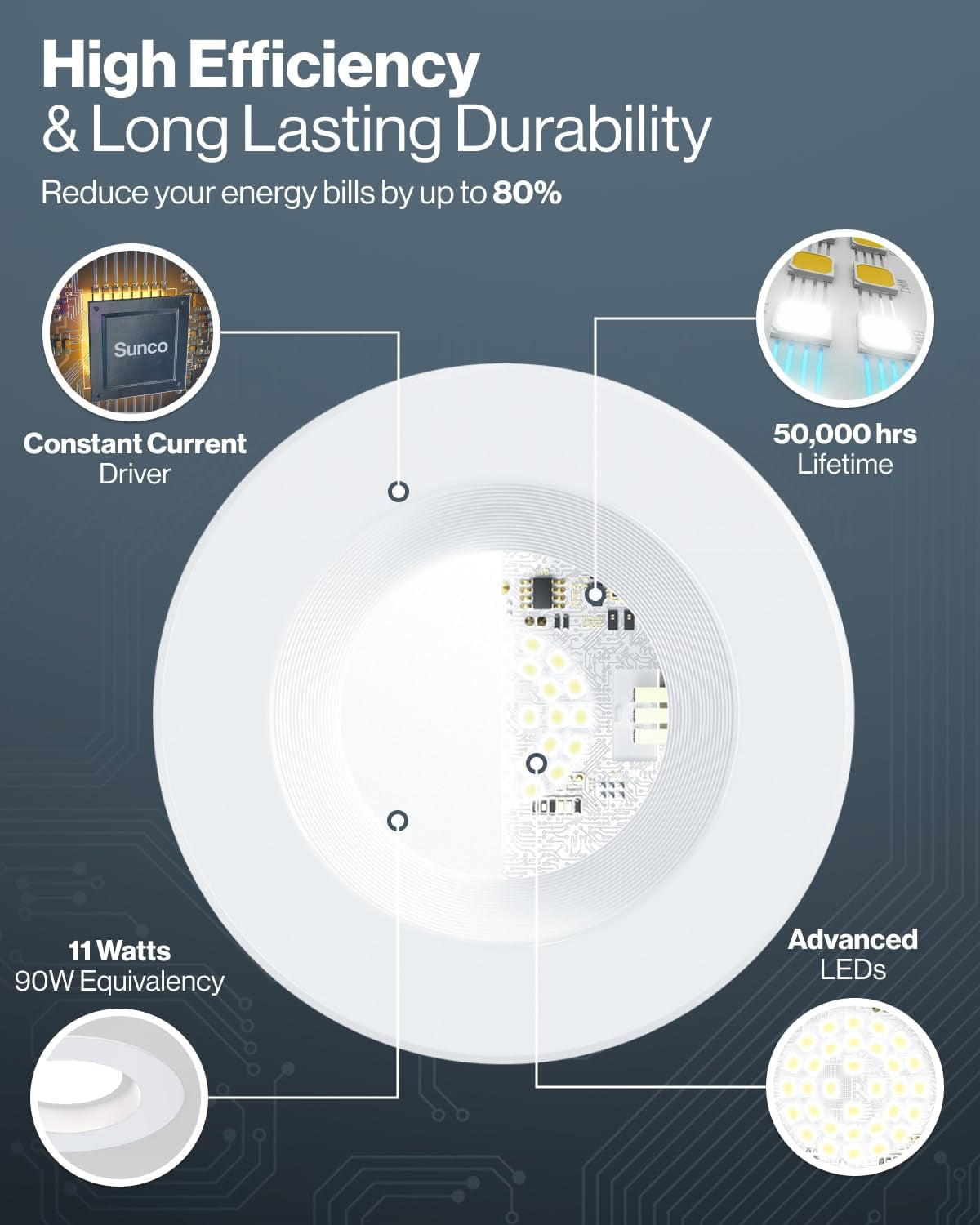 Sunco 4 Pack 4 Inch Retrofit LED Recessed Light, 11W=60W, 4000K Cool White | 660LM, Cool White, Dimmable, Baffle Trim, Can Ceiling LED Downlights for Bedroom, Kitchen, Living Room 11W (60W Equivalent)